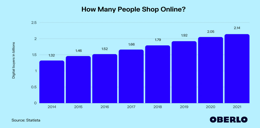 Yep ads блог E-commerce аффилиат аффилейт маркетинг PPS pay-per-sale PPL pay-per-lead PPC pay-per-click RevShare ревшара TikTok ТикТок